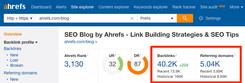 Ahrefs Backlink Strategies